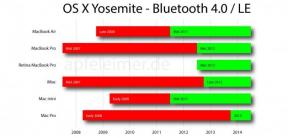 I Mac obsługuje Handoff cechę OS X Yosemite?